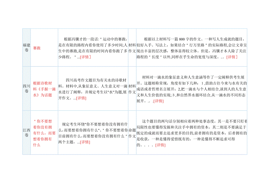 作文高考作文题目汇总_第4页