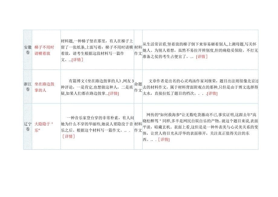 作文高考作文题目汇总_第5页