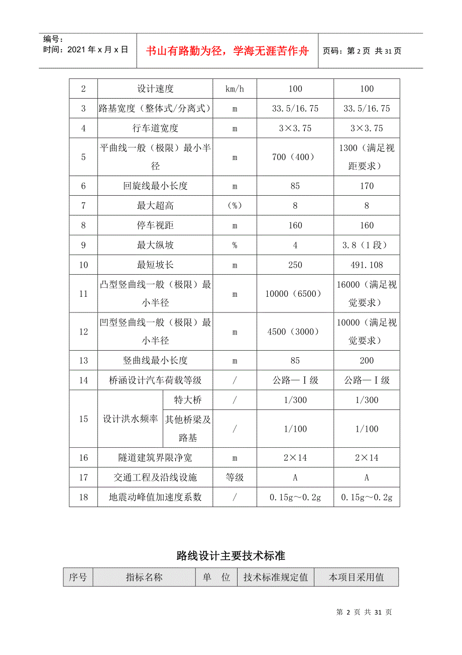 文明施工管理实施方案培训资料_第3页