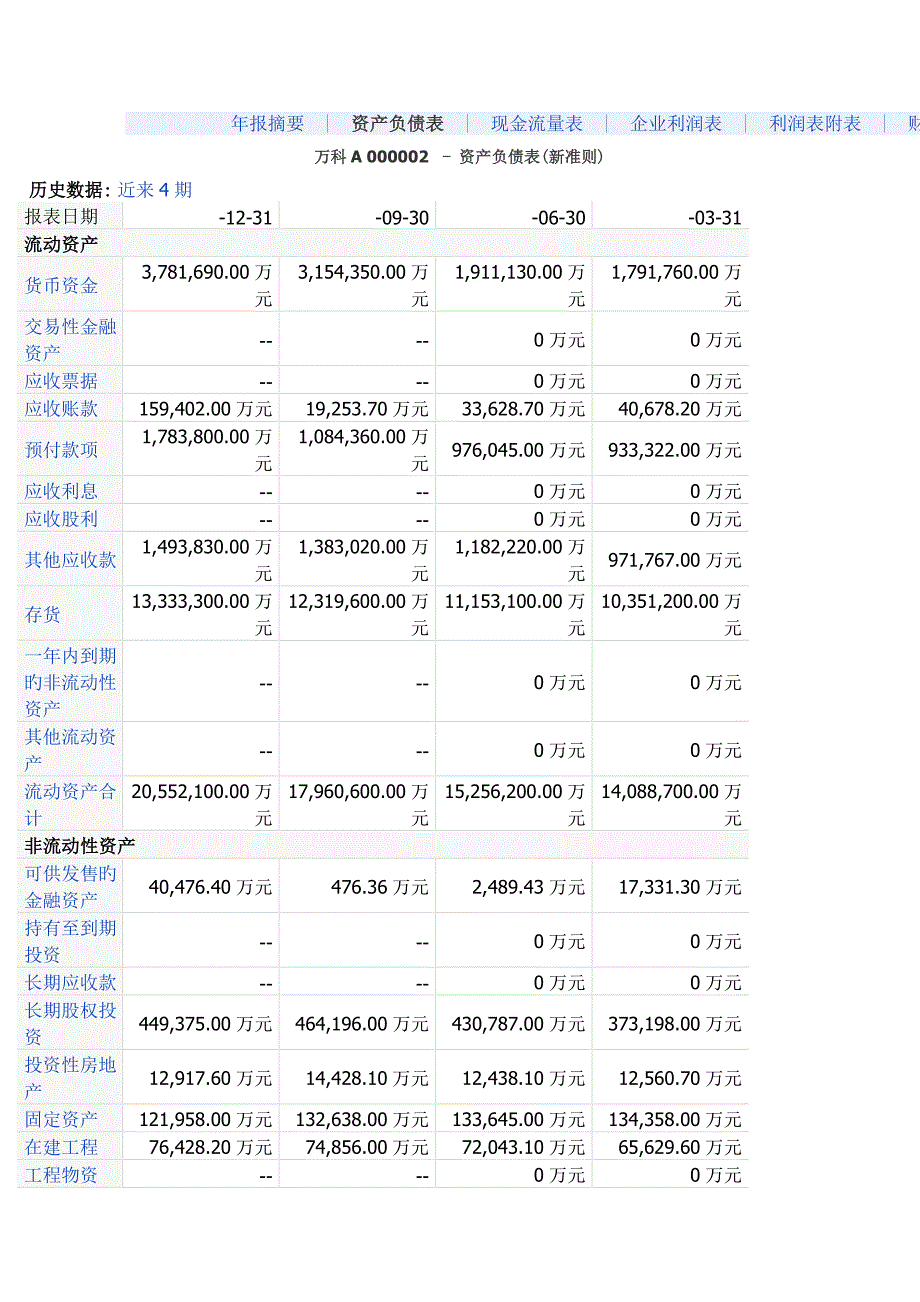 任务万科度财务报表_第1页