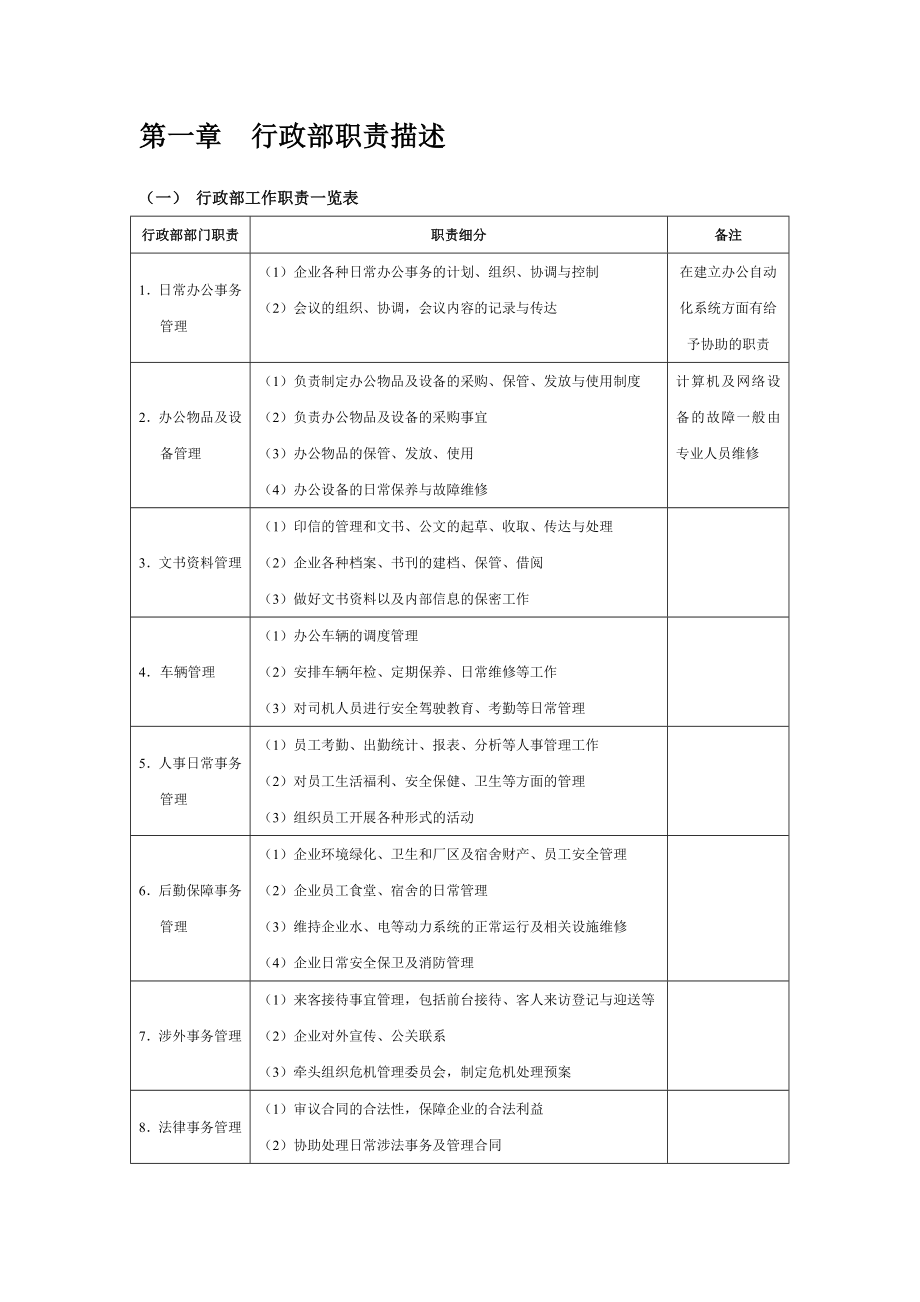 某公司行政管理职位工作管理手册_第4页