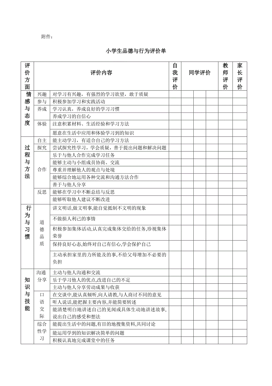 品行考核办法1_第3页