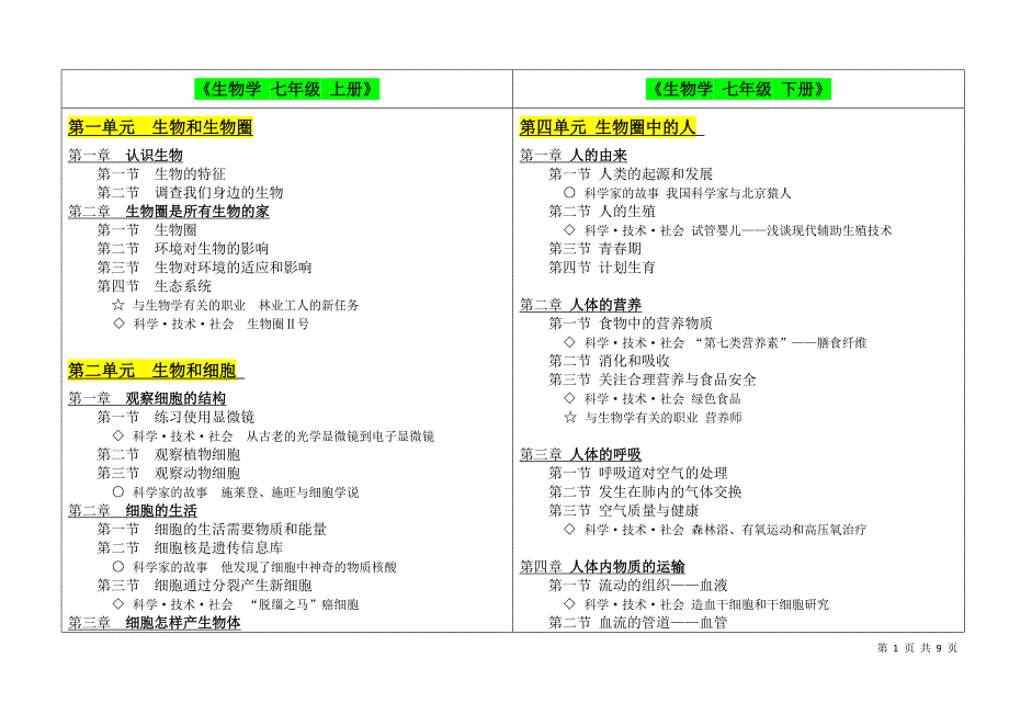 初中生物和高中生物总目录(完整版)_第1页