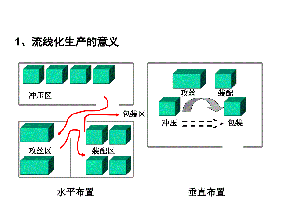 精益生产快速改善秘诀PPT课件_第4页