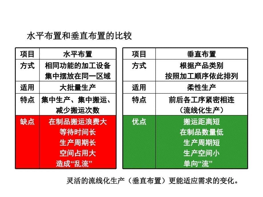 精益生产快速改善秘诀PPT课件_第5页