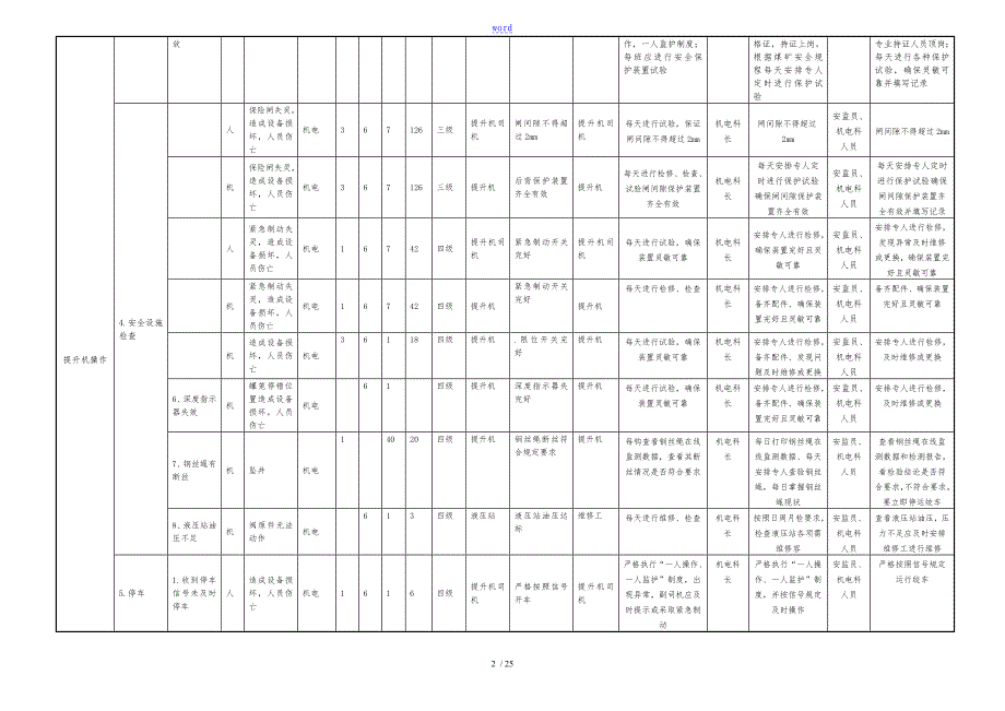 煤矿风险分级管控指导应用清单(机电)_第2页