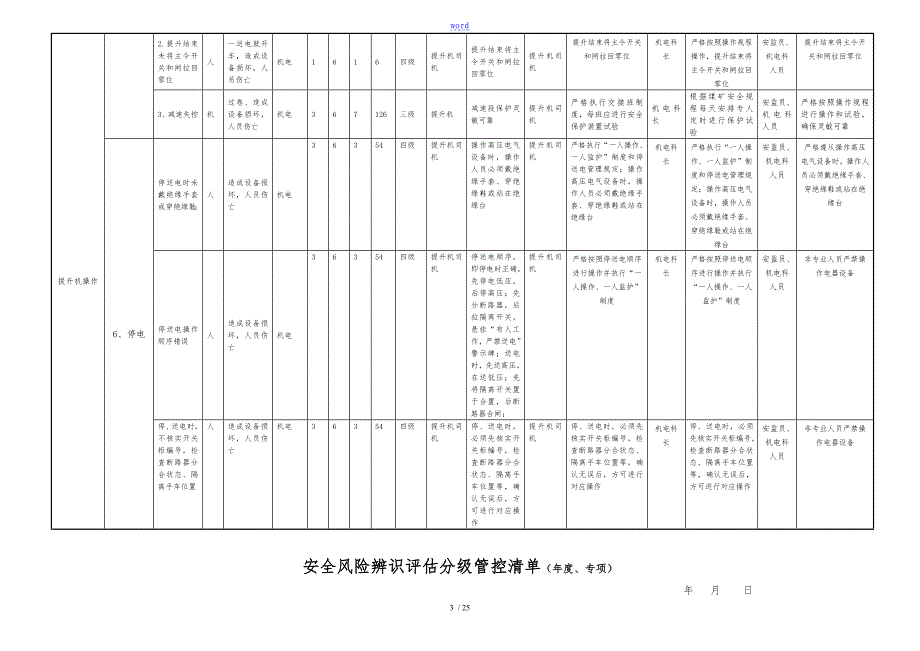 煤矿风险分级管控指导应用清单(机电)_第3页
