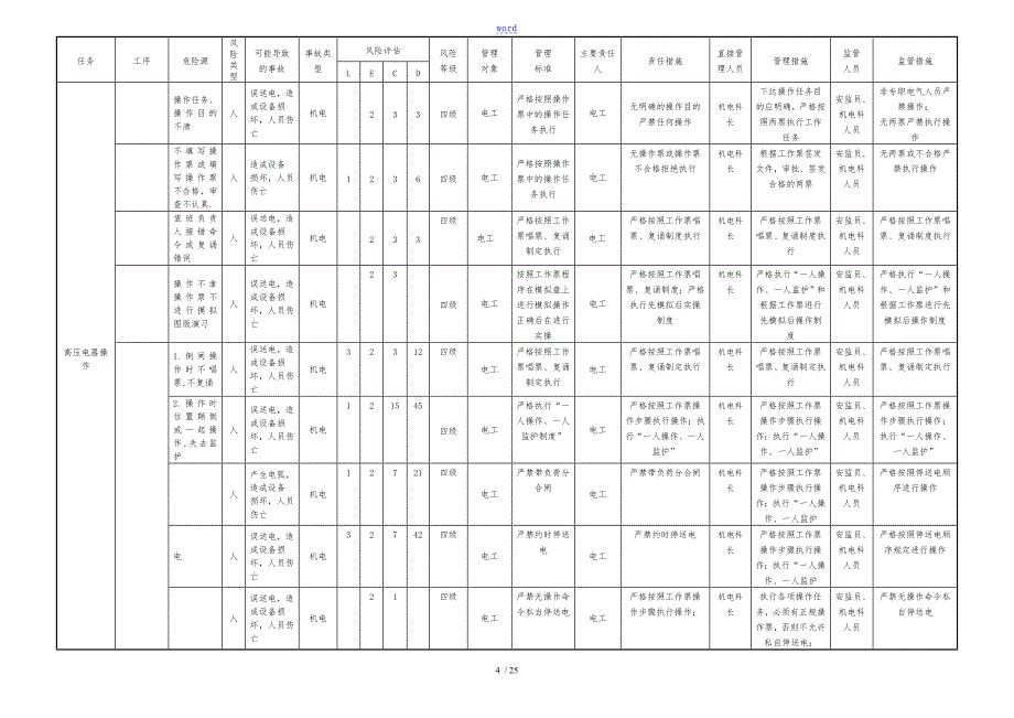 煤矿风险分级管控指导应用清单(机电)_第4页