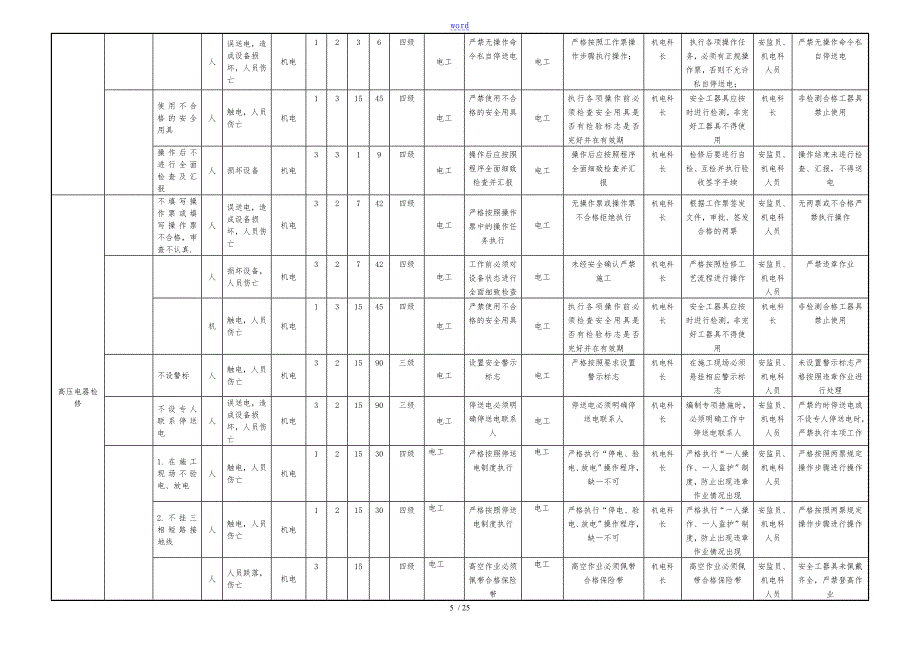 煤矿风险分级管控指导应用清单(机电)_第5页