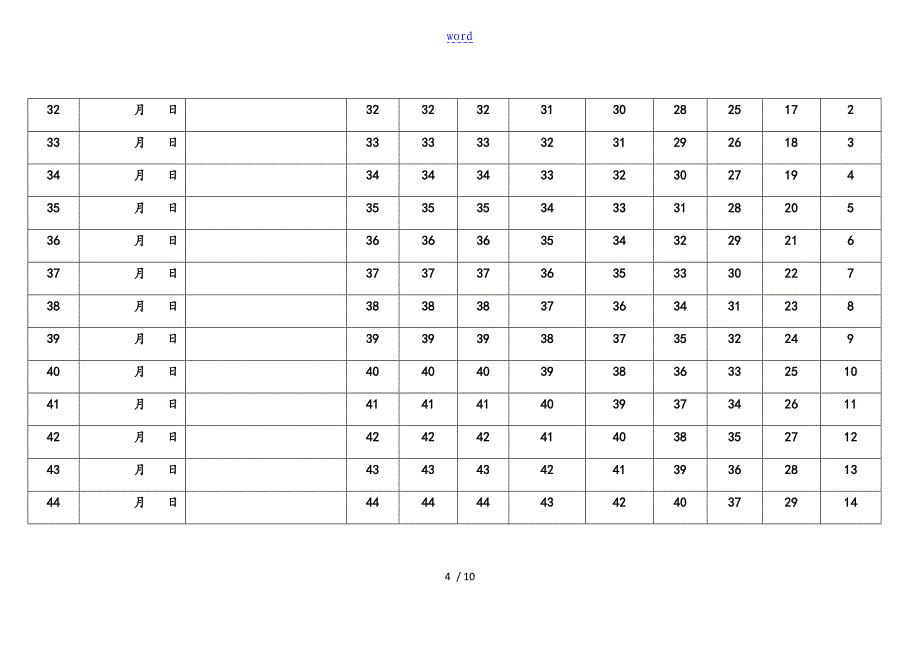 艾宾浩斯遗忘曲线复习计划_第4页