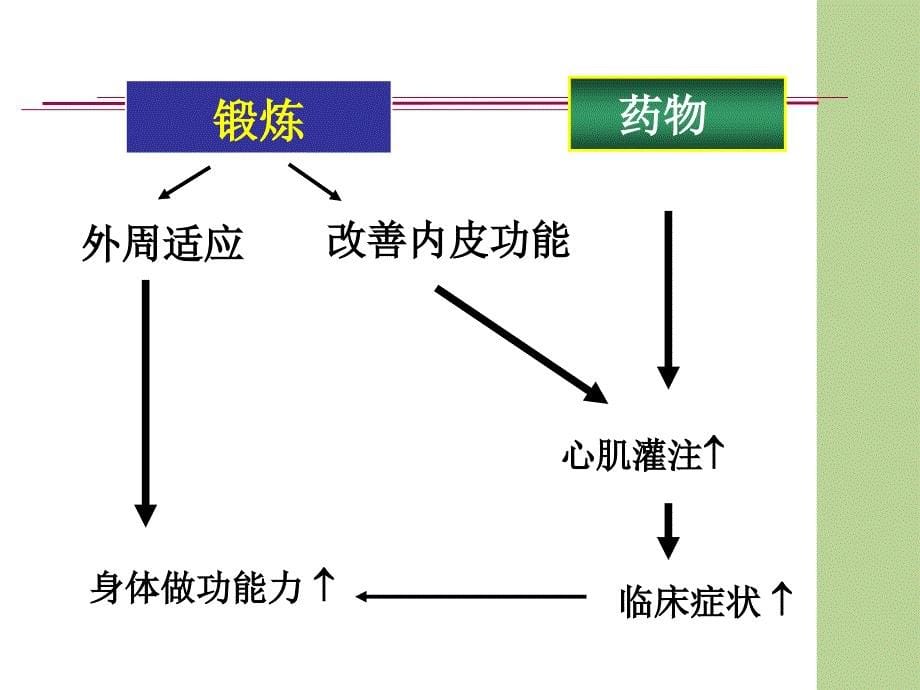 北京大学第三医院毛部分明_第5页