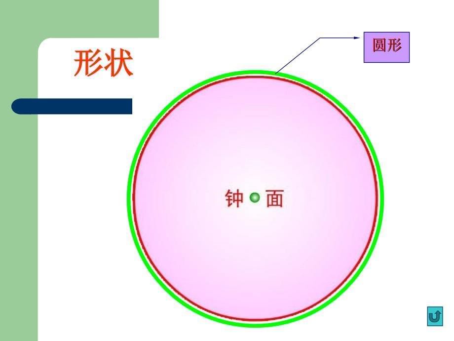 人教版一年级数学上册钟表的认识课件_第5页