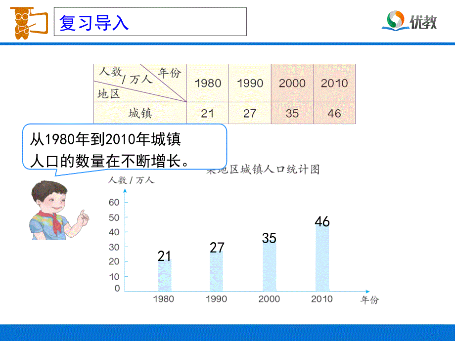 复式条形统计图教学课件1_第3页