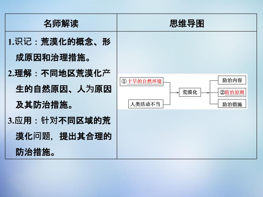 钱买的131荒漠化的防治-以我国西北地区为例课件_第3页