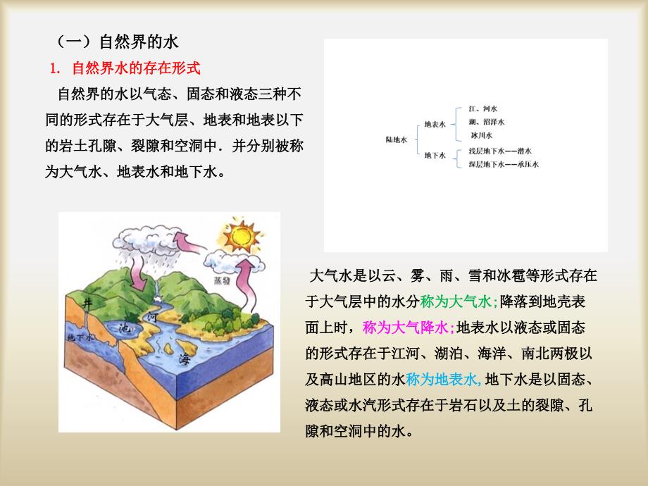 工程岩土的认识与外业勘察地表水与地下水PPT课件_第3页