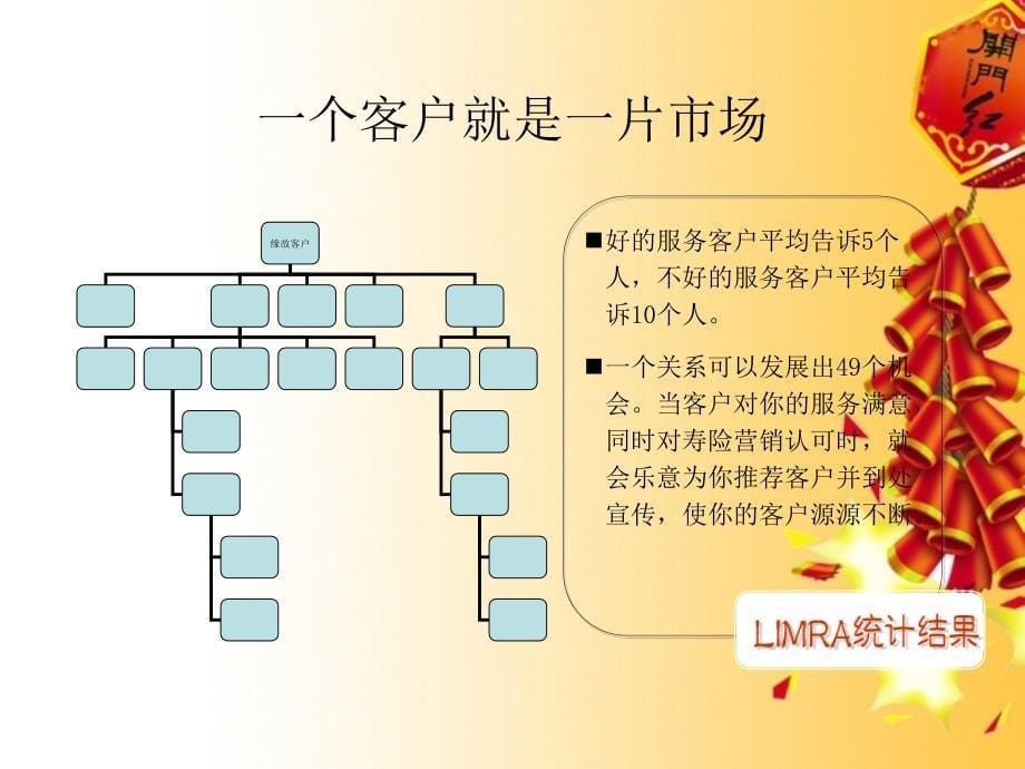 如何做好开门红客户积累(PPT39页)_第5页