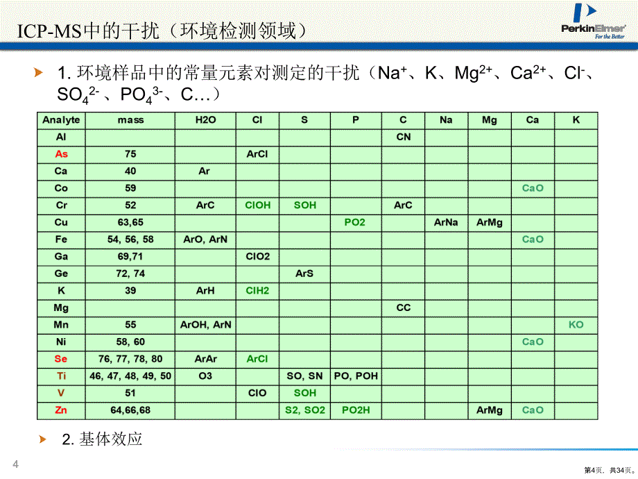 ICPMS干扰消除技术的选择及其在环境样品分析中的应用课件_第4页