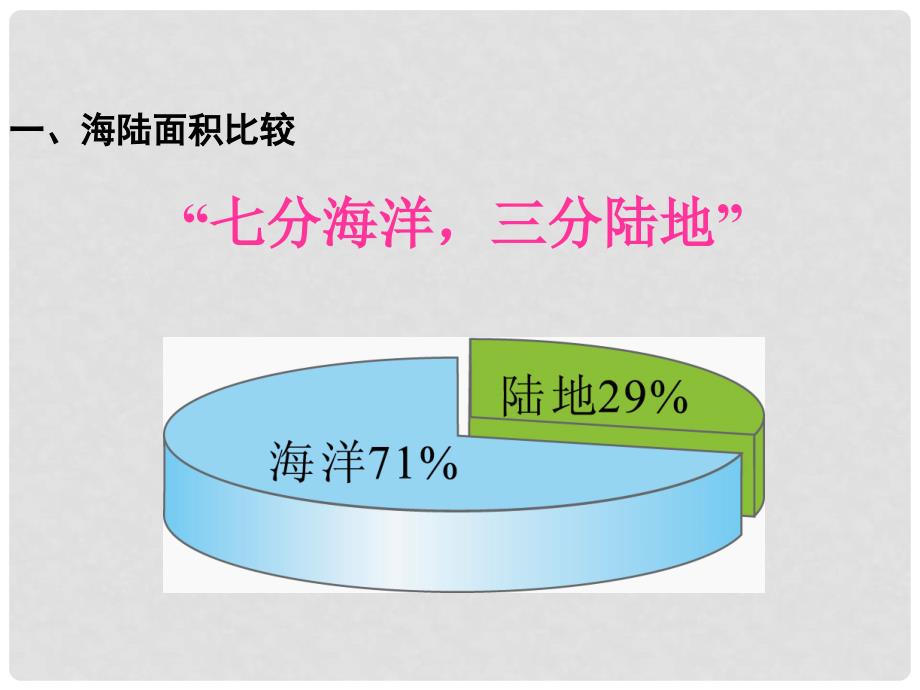 八年级地理上册 第一章 第一节 海陆分布课件3 中图版_第4页