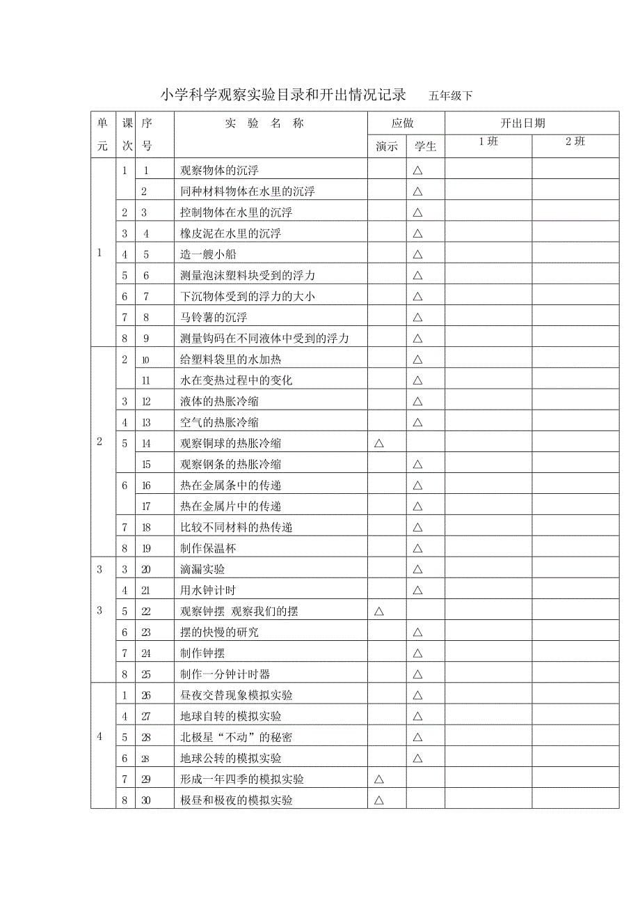 小学科学实验记录簿_第5页