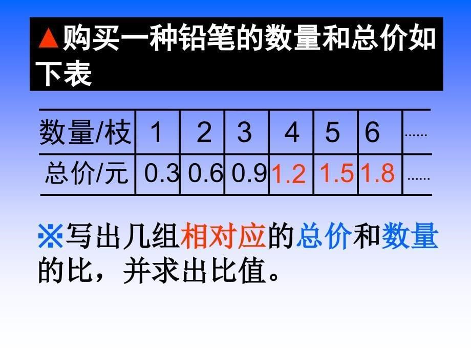 正比例的意义苏教版_第5页