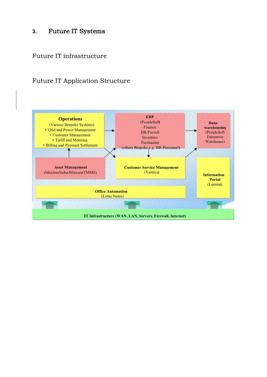 某电力集团商业流程的重组与企业资源的整合_第3页