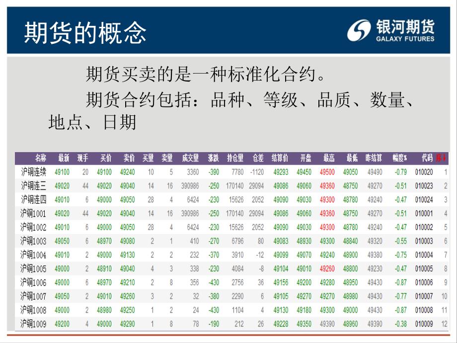 期货知识和期货市场的机遇_第4页