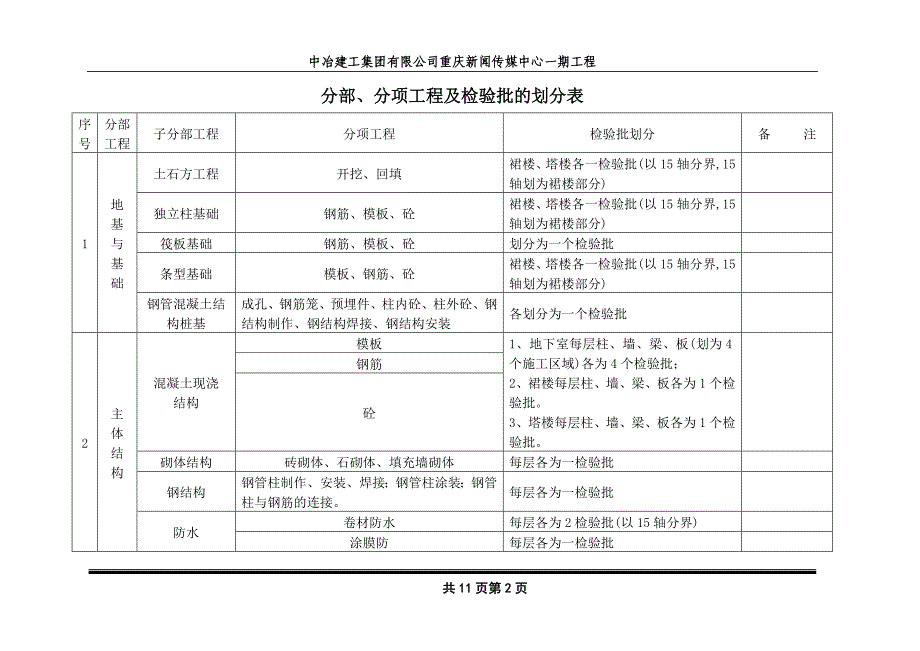 分部分项工程及检验批的划分范本_第2页