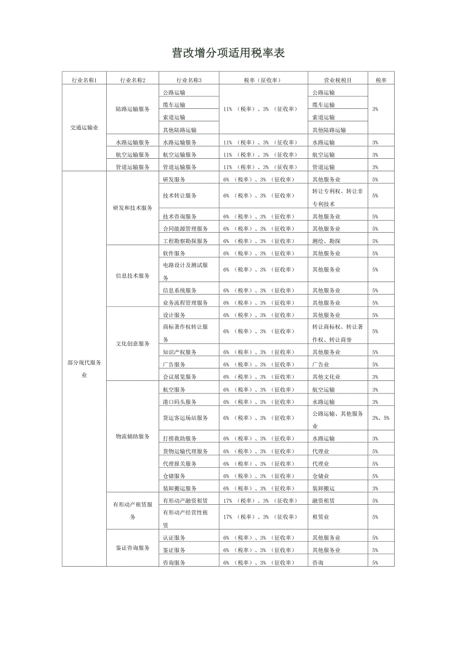 企业主要税率参考_第1页