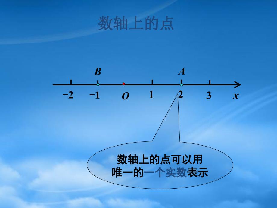 高一数学空间直角坐标系教学课件_第2页