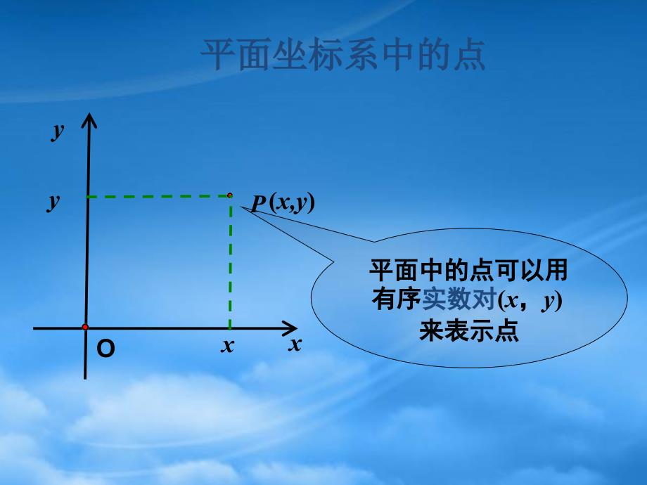 高一数学空间直角坐标系教学课件_第3页