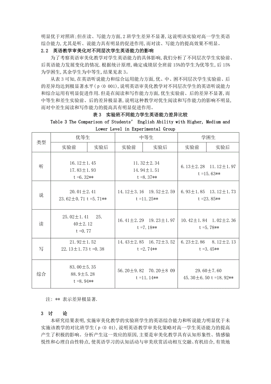 英语教学审美化对高中生英语能力的影响_第3页