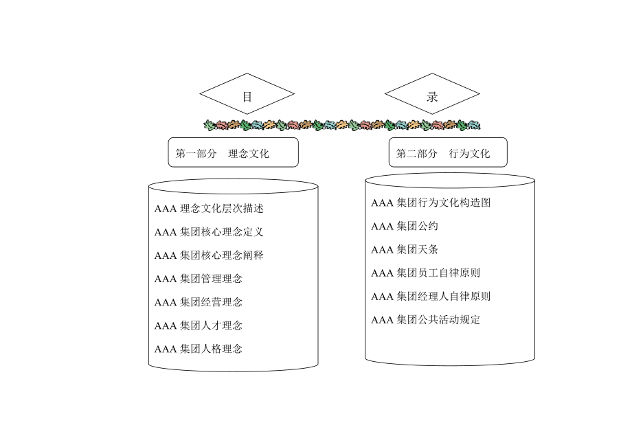 著名企业顾问为集团公司设计的理念文化体系_第2页