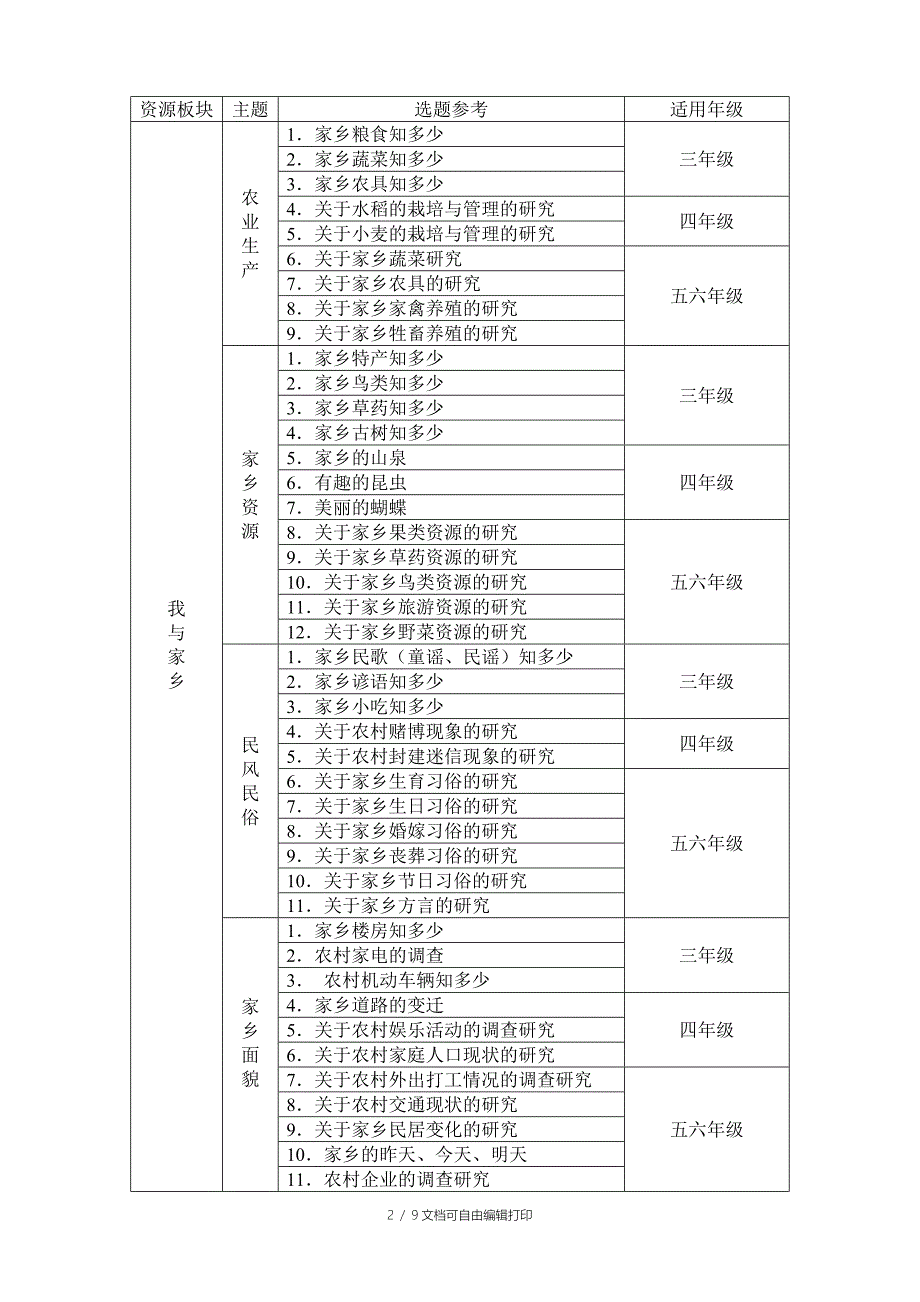 综合实践活动实施方案_第2页