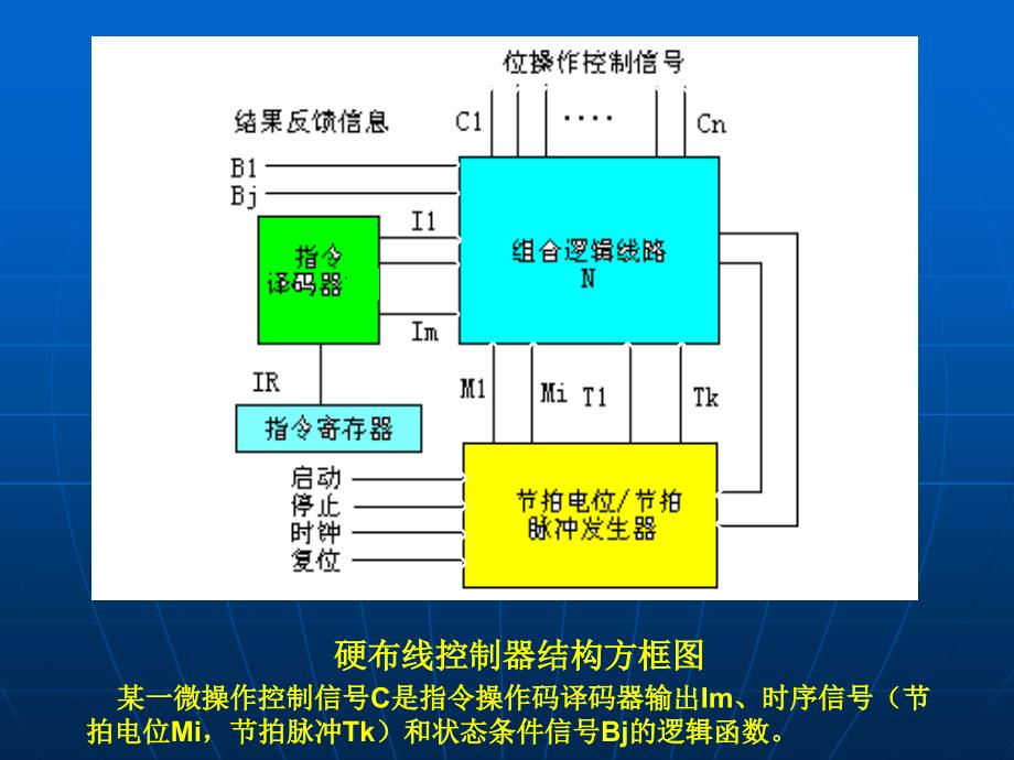 计算机组成原理第五章第5讲硬布线控制器模板_第3页