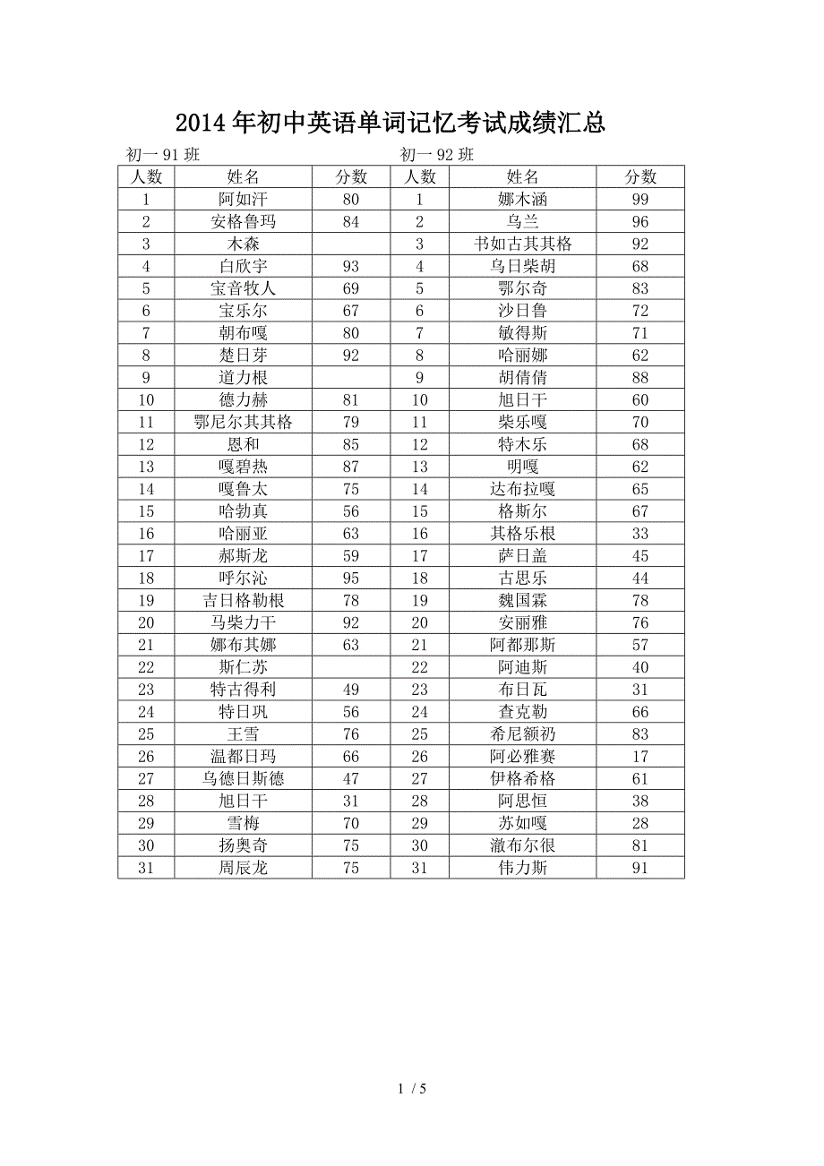 英语单词记忆_第1页