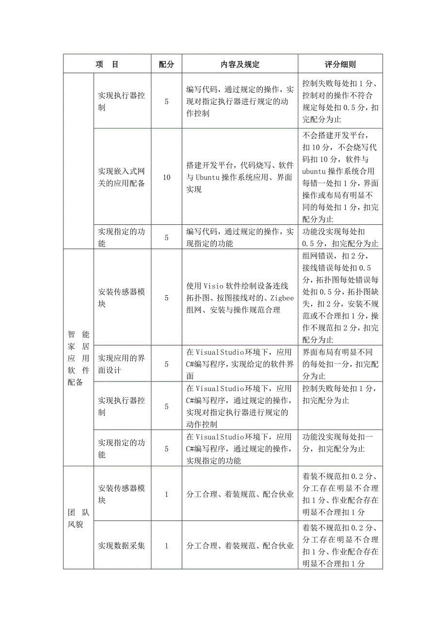 25-中职-智能家居安装与维护_第4页