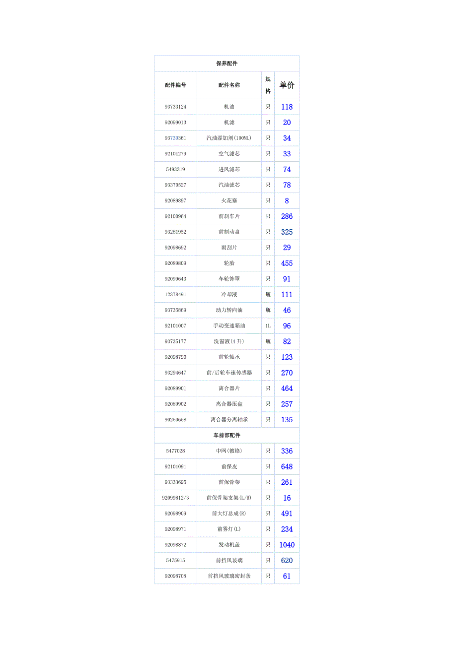 赛欧配件价格.doc_第1页