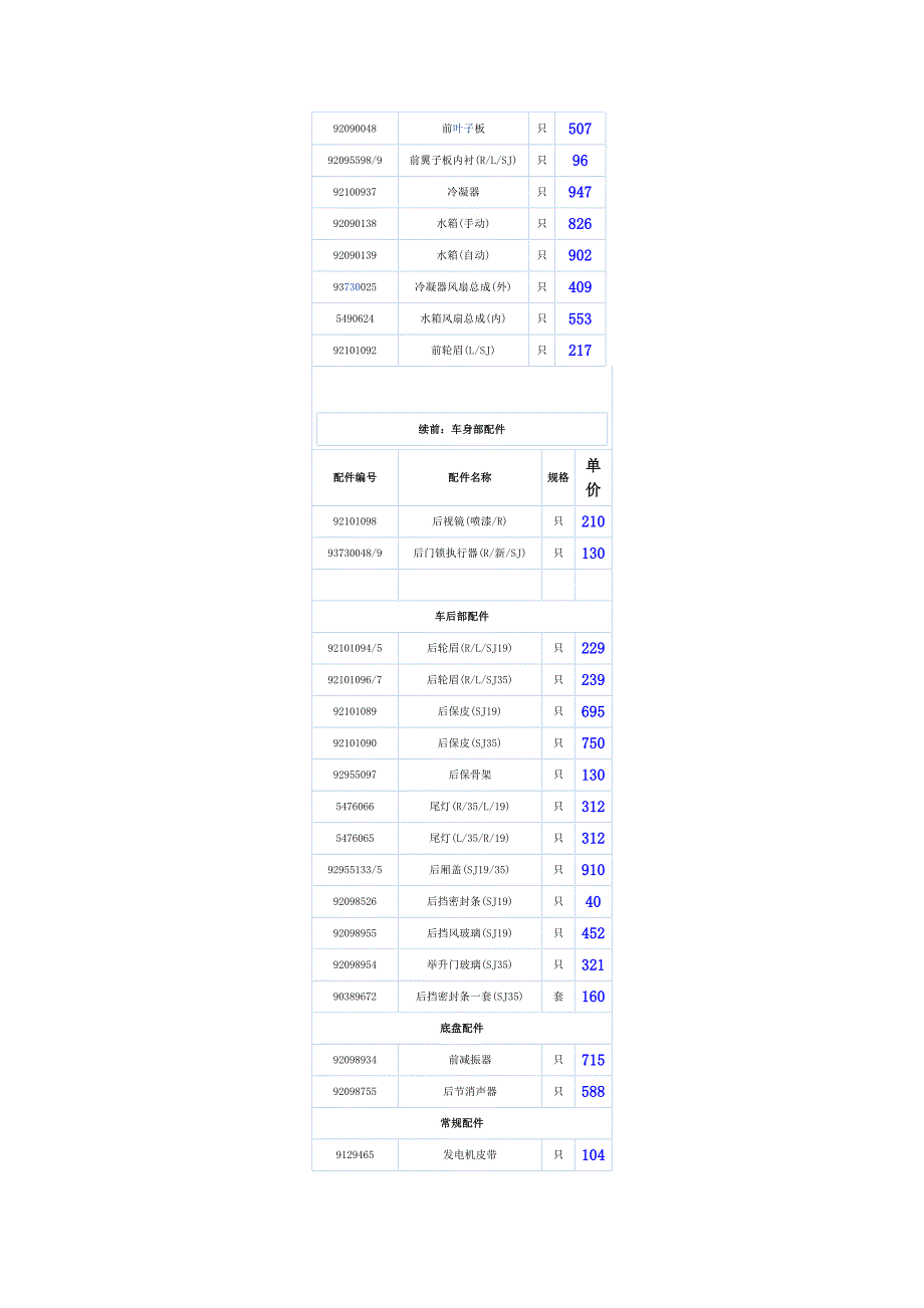 赛欧配件价格.doc_第2页