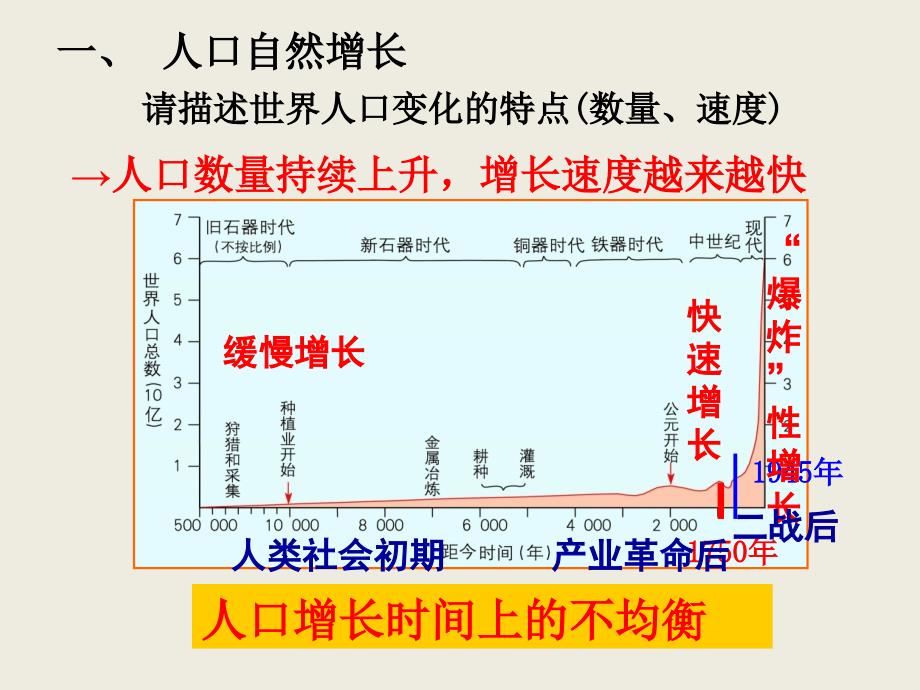 1.1人口增长模式课件_第3页