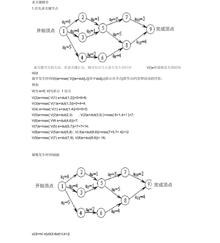 关键路径与关键活动_第1页