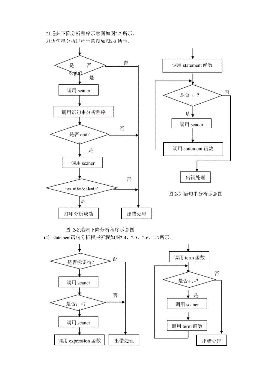 编译原理语法分析报告+代码_第2页