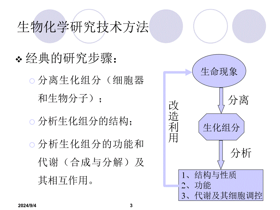 常见的生化与分子生物学技术PPT课件_第3页