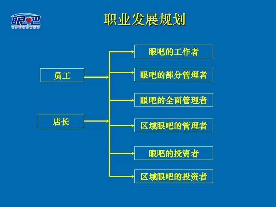 个人职业生涯规划_第5页