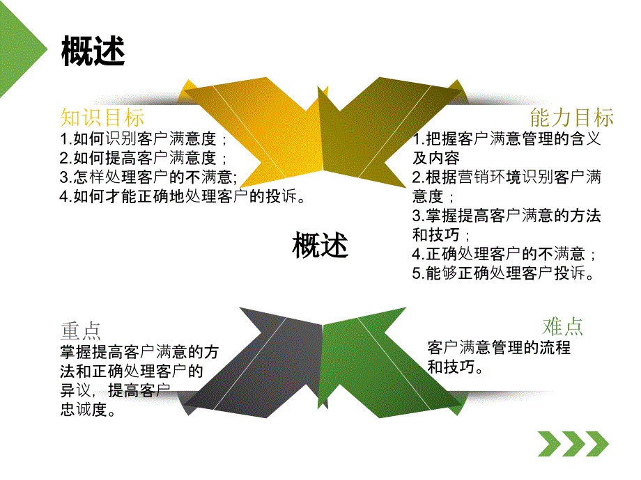 客户满意管理.课件_第3页