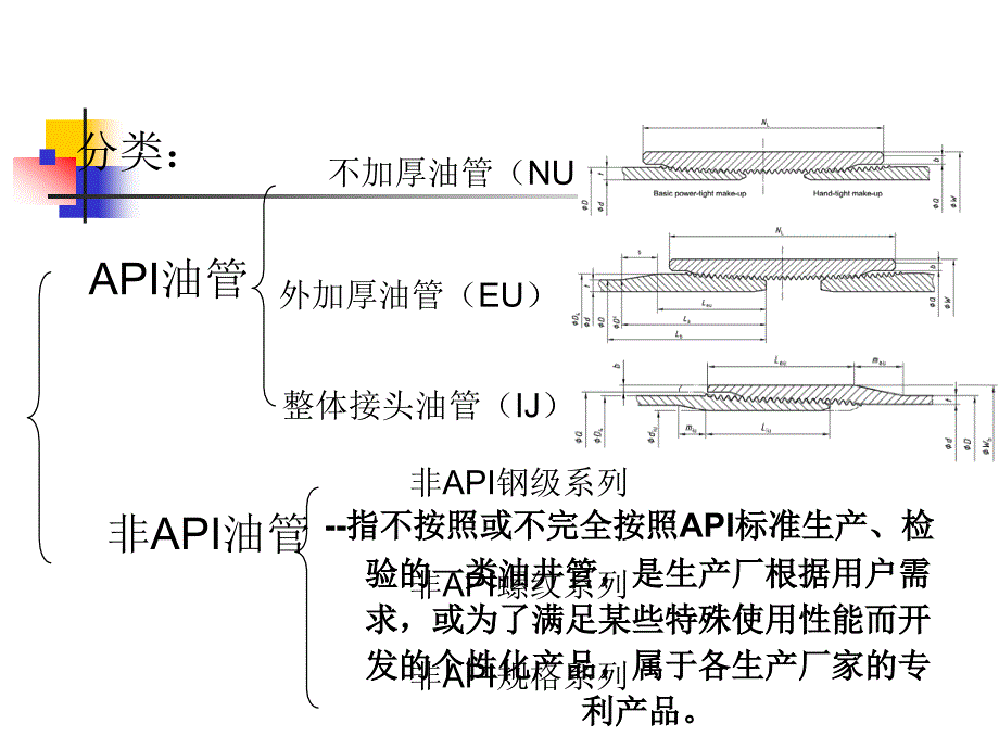 油管性能基本要求.ppt_第4页