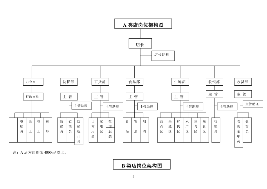 超市店长综合管理手册_第2页