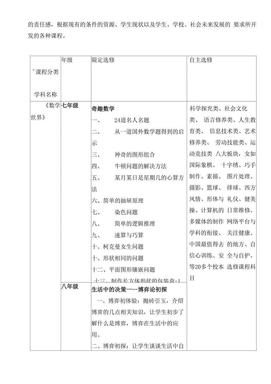 校本课程案例_第4页