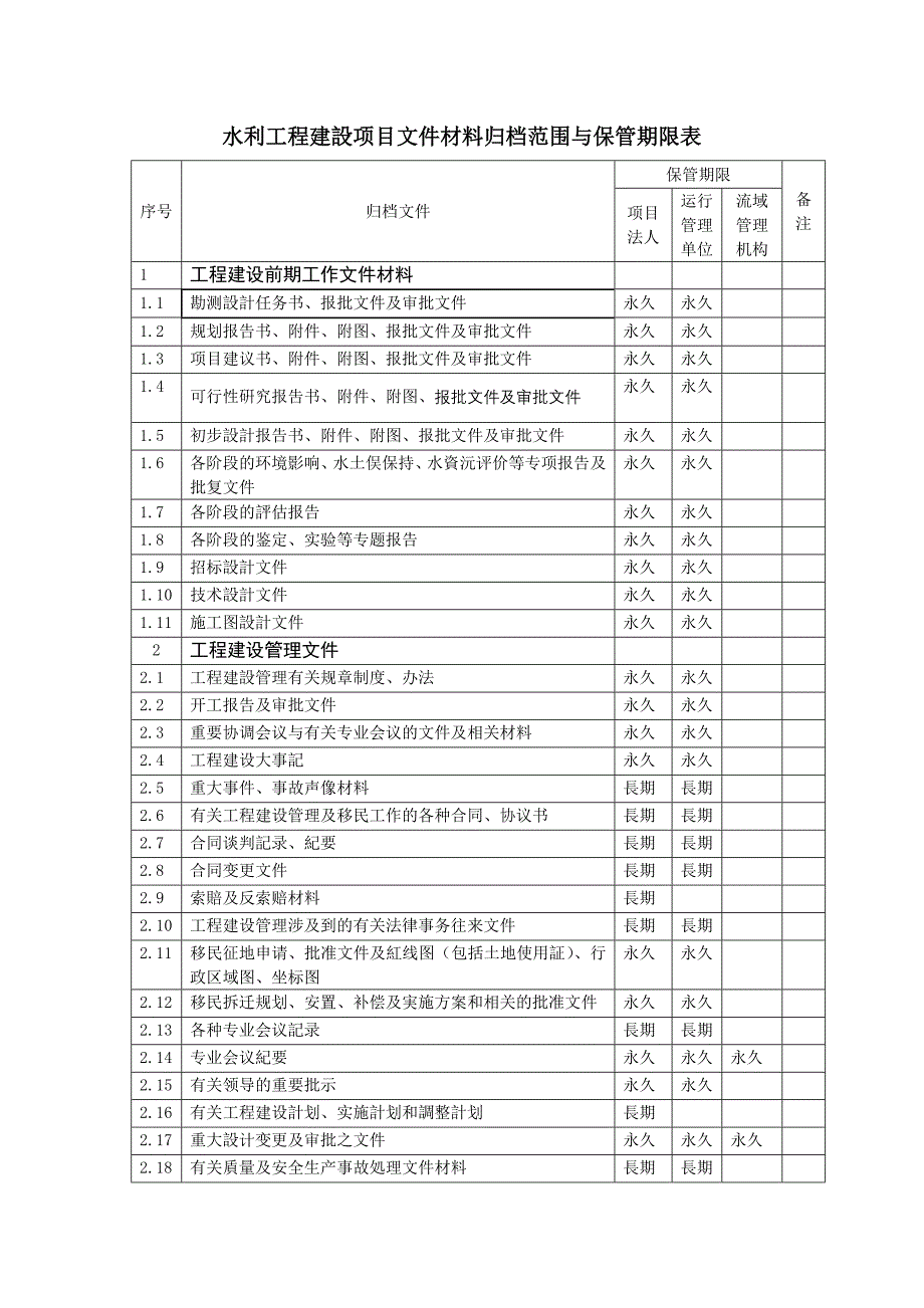 水利工程建设项目材料归档范囲与保管期限表.doc_第1页