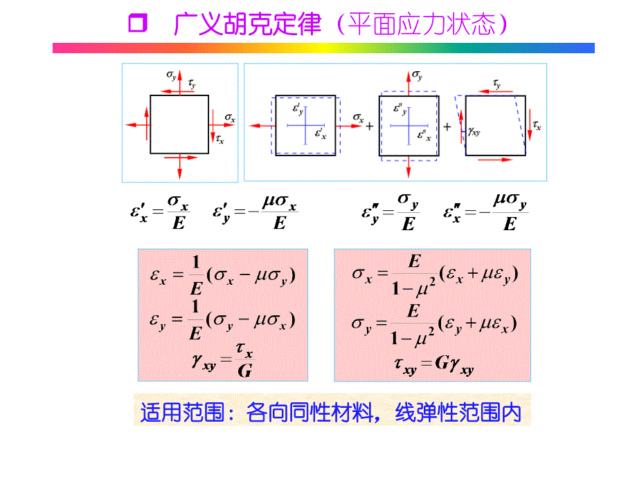 各向同性材料的应力应变关系(广义胡克定律)_第2页