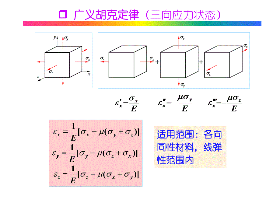 各向同性材料的应力应变关系(广义胡克定律)_第3页